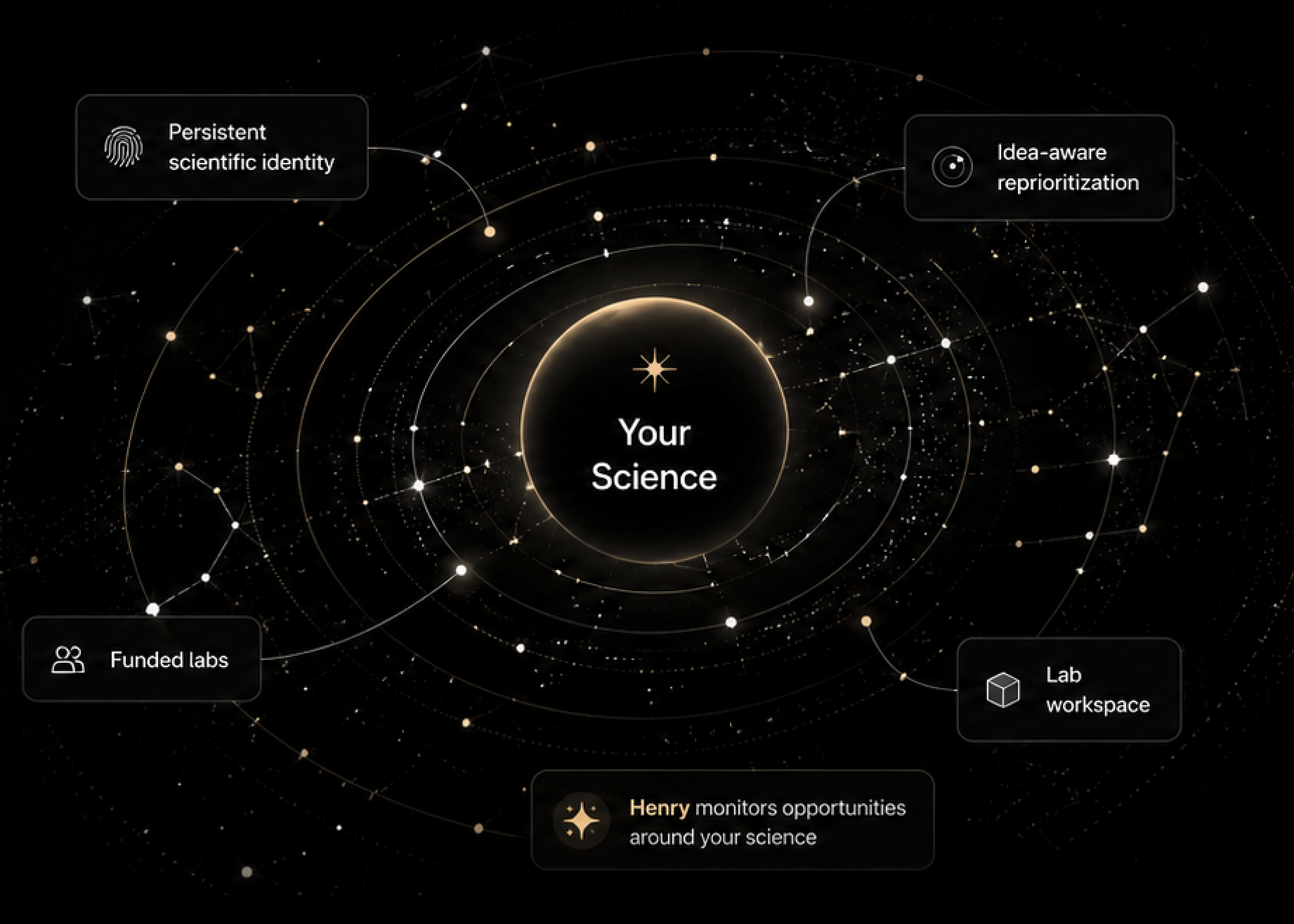 Orbit Grants universe visualization centered on your science